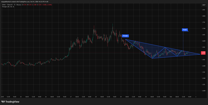 A TradingView technical chart for GRASS showing a symmetrical triangle pattern with Target1 and Target2 price levels marked.