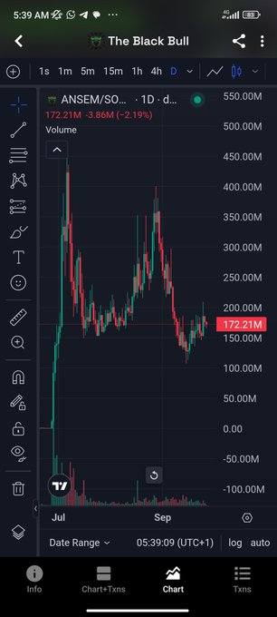 A mobile trading chart from "The Black Bull" shows a steep decline for the token ANSEM/SOL, with current volume at 172.21M and a -2.19% change.