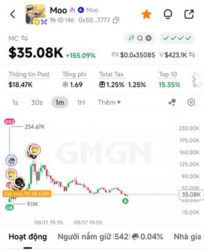 A mobile crypto tracking app showing the token "Moo" (MC) priced at $35.08K with a +155.09% increase, displaying trading activity and a price chart.