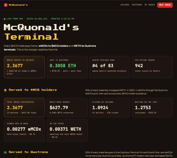 A pixel-art-styled dashboard for "McQuonald's Terminal" displays live trading data sourced from Ink, showing wMCDx (2.3677) distributed to $MCQ holders and 0.3058 WETH sent to @Quotrons404 terminals, alongside Sentry builder rank (#4 of 83), 942 fee-paying trades, and individual claim statistics including 1.0924 claimed by 54 wallets across 130 claims, with an additional 1.2753 waiting on the tray.