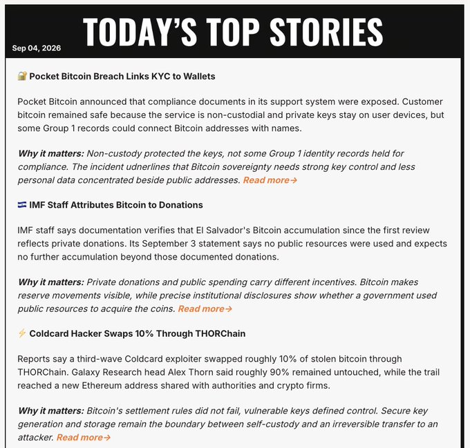 A news graphic titled 'TODAY'S TOP STORIES' dated Sep 04, 2026, covering topics including a Pocket Bitcoin breach linking KYC to wallets, IMF staff attributing Bitcoin to donations, and a Coldcard hacker swapping 10% through THORChain.