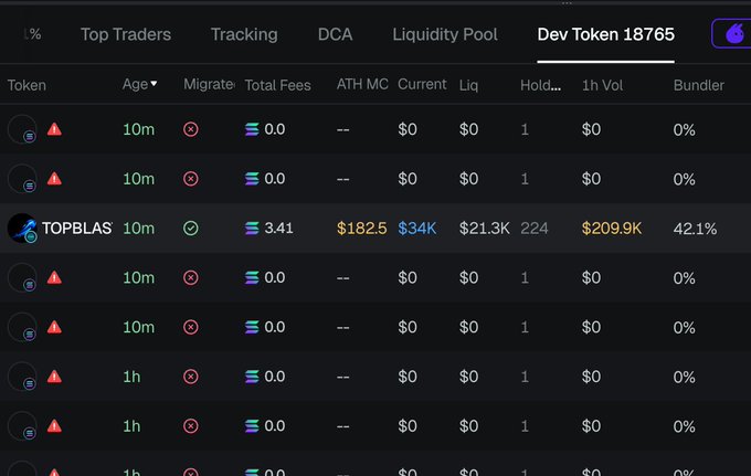 A dark-themed crypto trading dashboard displays token tracking data, showing columns for Token, Age, Migrate, Total Fees, ATH MC, Current, Liq, Holders, 1h Vol, and Bundler, with one active entry labeled 'TOPBLAS' valued at $182.5/$34K.