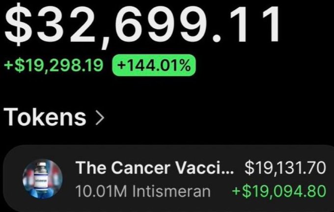 A screenshot shows a total balance of $32,699.11 with a gain of +$19,298.19 (+144.01%), highlighting a token called 'The Cancer Vacci...' priced at $19,131.70.