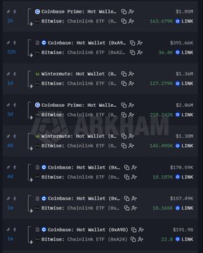 The image displays a transaction history feed showing multiple Coinbase Prime wallet transfers to Bitwise's Chainlink ETF (CLNK), with the most recent entry showing a purchase of 163,379 LINK worth $1.85 million, alongside other notable transactions including 391.66K LINK ($4.51M), 127.279K ($1.36M), and 218.242K ($2.86M), totaling over 1.45 million LINK accumulated in recent days. A "ARKHAM" watermark is visible in the background, indicating the data source. The image visually corroborates the post's claim about Bitwise's continued LINK accumulation, showing several substantial inflows within just a few hours that align with the reported weekly total of 727.17k LINK.