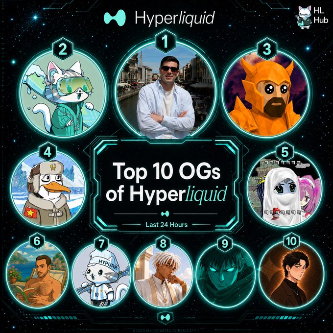 A promotional "Top 10 OGs of Hyperliquid" leaderboard featuring ten numbered circular avatars—including anime characters, a penguin in military attire, and a man in sunglasses—arranged around a central title reading "Top 10 OGs of Hyperliquid, Last 24 Hours," with Hyperliquid and HL Hub branding displayed at the top.