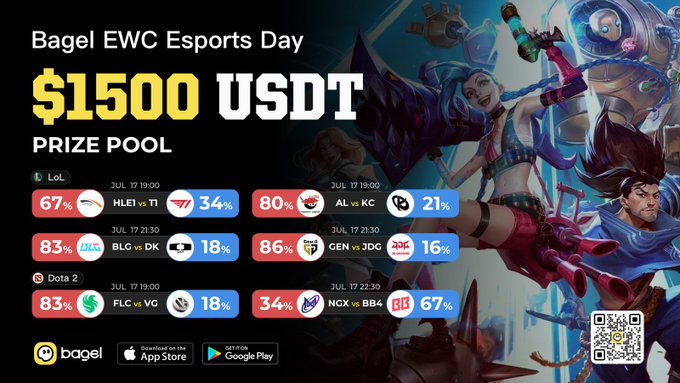Bagel EWC Esports Day promotional poster featuring a $1,500 USDT prize pool with League of Legends and Dota 2 match predictions.