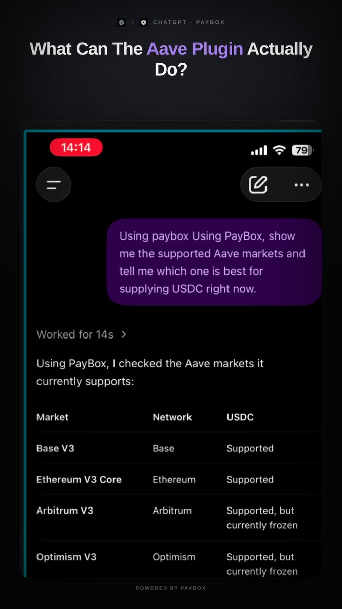 A graphic titled 'What Can The Aave Plugin Actually Do?' showing a ChatGPT conversation where PayBox lists markets like 'Base V3' (Supported), 'Ethereum V3 Core' (Supported), and 'Arbitrum V3' (Supported, but currently frozen), branded 'POWERED BY PAYBOX'.