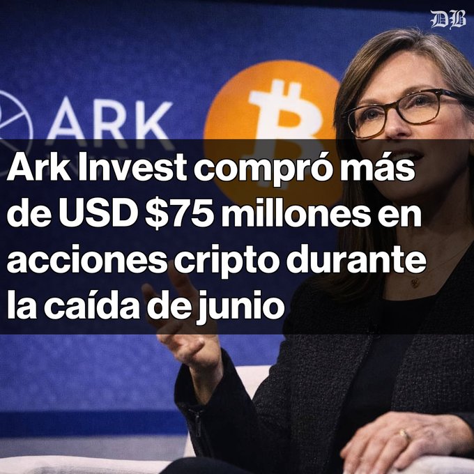 The image shows Cathie Wood, CEO of Ark Invest, speaking at an event with Bitcoin and Ark branding visible in the background. The overlaid Spanish headline reads "Ark Invest compró más de USD $75 millones en acciones cripto durante la caída de junio," directly reinforcing the post's announcement about her firm's major crypto-related stock purchases—including Coinbase, Circle, and Bullish—during Bitcoin's June downturn.