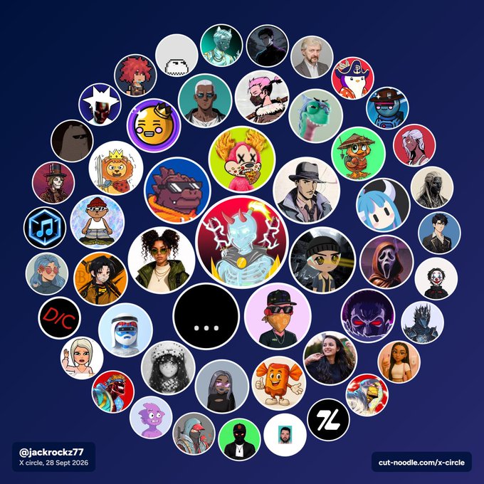 A circular graphic from jackrockz77 featuring numerous profile pictures of NFT and crypto community members arranged in a ring, centered around a character with blue eyes, with the text 'X circle, 28 Sept 2026' and 'cut-noodle.com/x-circle'.