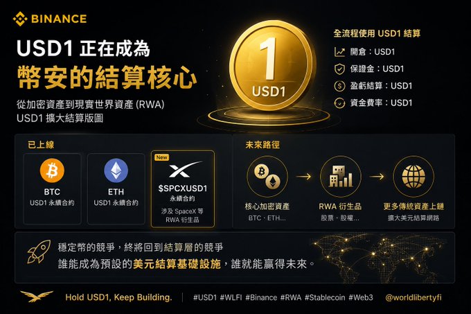A promotional graphic from Binance featuring a large gold coin labeled 'USD1', with text in Chinese explaining that USD1 is becoming Binance's settlement core, listing available tokens like BTC, ETH, and $SPCXUSD1, alongside hashtags like #USD1, #WLFI, and #Stablecoin.