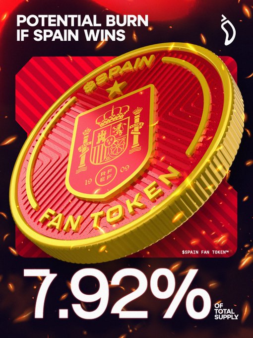 The image displays a Spain fan token with the headline "Potential Burn If Spain Wins," highlighting a 7.92% burn of the total $SPAIN Fan Token™ supply, set against a fiery background. This visually reinforces the post's message that a Spain World Cup victory would trigger the permanent removal of 2,031,618 $SPAIN tokens—7.92% of the total supply—merging football success with on-chain tokenomics.