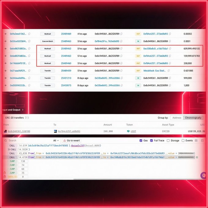 Blockchain transaction analysis screenshot showing Multisell and Transfer transactions involving ERC-20 USDT tokens worth approximately US$199,839.86, with a warning about a contract unverified flag.