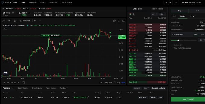 A cryptocurrency trading interface on HIBACHI displaying the ETH/USD order book with prices around 2,441.34, order history, and a buy order entry panel.