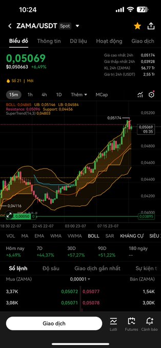 A mobile cryptocurrency trading app displays a ZAMA/USDT spot chart showing a price of 0.05063 (+6.49%), with a candlestick chart indicating an upward trend and trading data at the bottom.