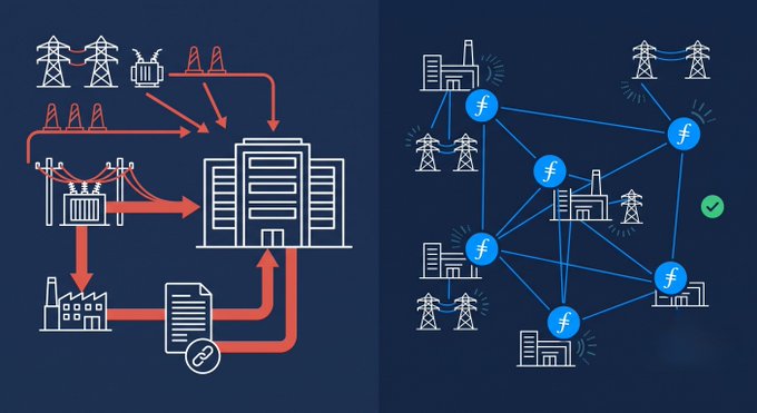 The image contrasts two grid models: on the left, a hierarchical, centralized system where large power sources feed into a central facility and onward to end users, and on the right, a decentralized network of smaller nodes (marked with "f") interconnected among distributed generators and consumers.

This illustrates the post's point that Filecoin storage providers' distributed, lower-load operations don't fit the centralized, high-capacity contract model Georgia's PSC approved for data centers exceeding 100 MW.