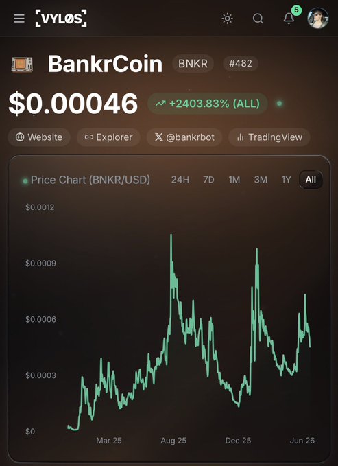 In this digital age, financial literacy has become increasingly important for individuals to navigate the complex world of investments and transactions. The image displays an online trading dashboard that shows various cryptocurrency values, including Bitcoin, over time. A particular currency has experienced significant growth, while others have seen a decline or remained stagnant. The trading platform is managed by Binance Coin, which specializes in digital assets like Bitcoin. The chart provides insights into the market trends and can help investors make informed decisions about their portfolios. As people become more familiar with online trading platforms like this one, it is crucial for them to understand how various cryptocurrencies work, such as Bitcoin, and how they impact the broader financial landscape.