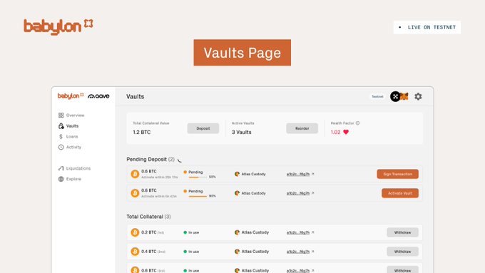 A Babylon Money “Vaults Page” interface lists BTC, ETH, and USD vault assets with collateral details and orange buttons including “Add Transaction,” “Activate Vault,” and “Withdraw.”