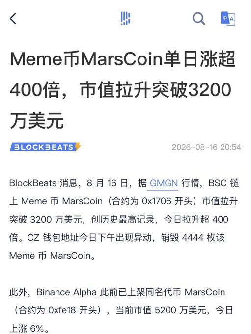 A Chinese-language BlockBeats article from August 16, 2026, reports that MarsCoin (contract starting with 0x1706) on the BSC chain surged over 400x in a day to a $32 million market cap, with CZ's wallet notably burning 4,444 tokens — corroborating the post's account of this extreme meme coin pump and CZ's unusual wallet activity.
