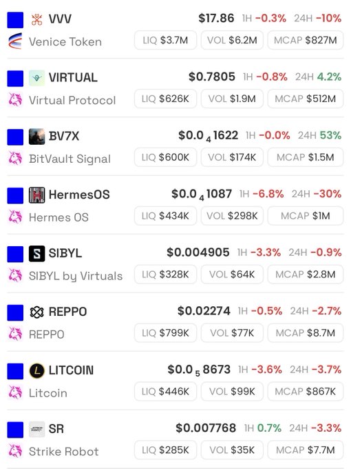The image shows a table with various cryptocurrency names, including Bitcoin, Litecoin, and Ripple, along with their respective prices. The table displays the current price of these cryptocurrencies against time, providing an overview of the market trends for each coin. The post also mentions that there is a "focus on what is in the image".