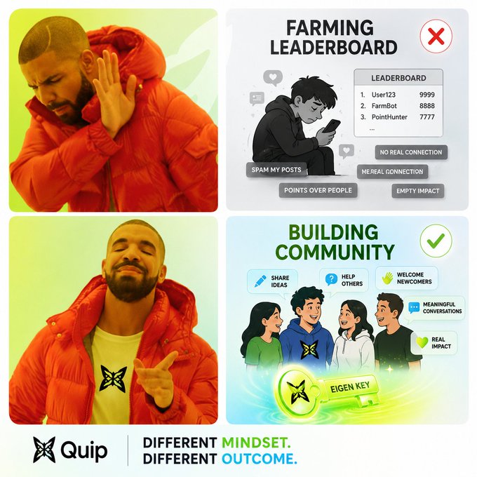 A Drake meme-style graphic for Quip contrasting 'FARMING LEADERBOARD' (rejected) with 'BUILDING COMMUNITY' (approved), captioned 'DIFFERENT MINDSET. DIFFERENT OUTCOME.'