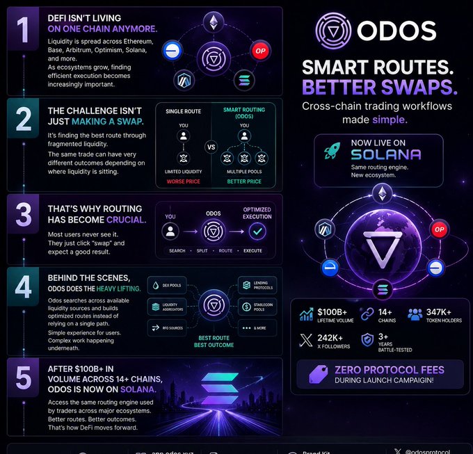 The image presents a step-by-step process of how blockchain works, which might be related to the blockchain protocol "ODOS" as seen at the top of the post or an overlay below some text. The post also includes information about cryptocurrency trading, Ethereum, and Bitcoin.