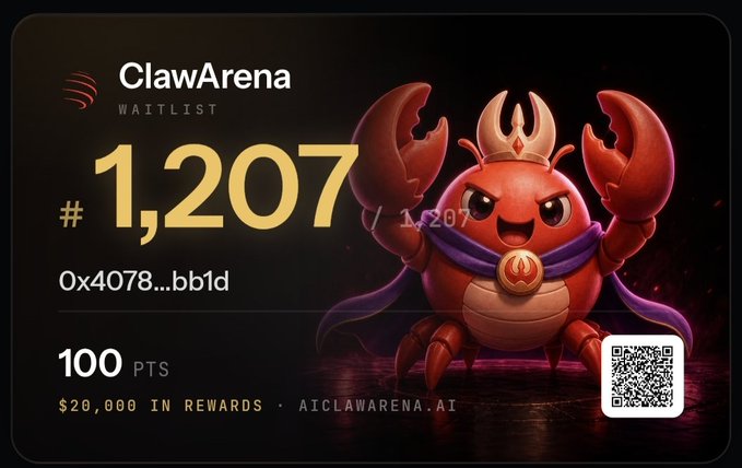 A ClawArena waitlist card displays position #1,207 with 100 points earned, featuring a cartoon red crab warrior wearing a crown and cape alongside the truncated wallet address "0x4078...bb1d," a QR code, and the "$20,000 IN REWARDS · AICLAWARENA.AI" branding—visually representing a participant's mid-pack standing in the first, publicly visible competition mentioned in the post.