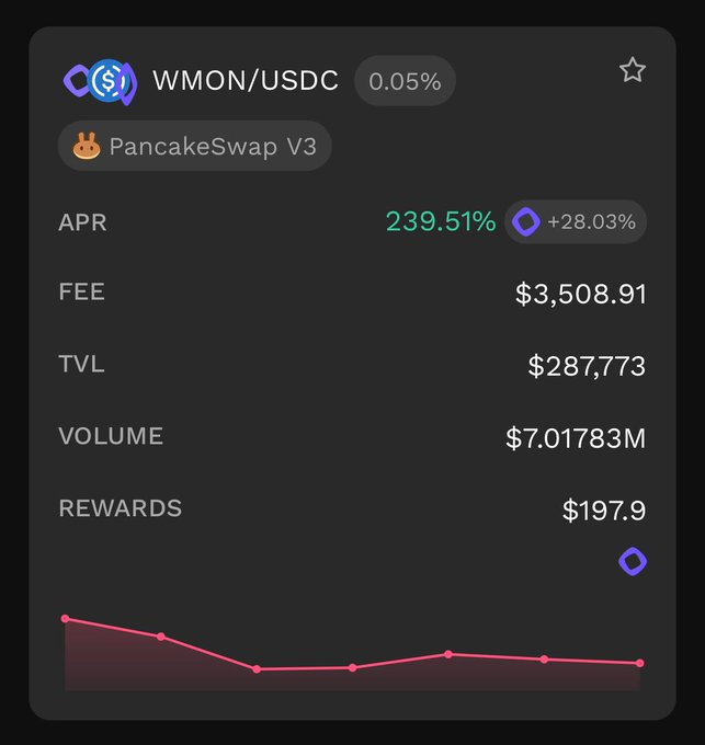 The image shows a screenshot of a phone screen displaying the details of a cryptocurrency trading app, specifically PocketSwap v3. The user interface provides information about the wallet balance, total amount invested or held, fees charged for transactions, daily interest earned on the wallet, and any rewards gained from holding tokens in this particular pool.