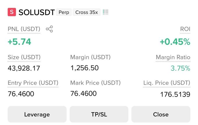 A cryptocurrency trading interface showing a SOLUSDT perpetual position with +5.74 USDT profit, 35x cross leverage, an entry price of 76.4600, and a liquidation price of 176.5139.