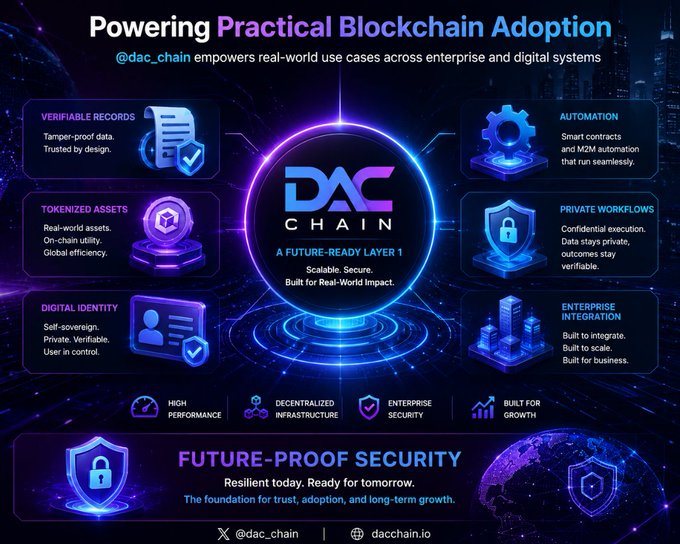 A promotional infographic for 'DAC CHAIN' titled 'Powering Practical Blockchain Adoption', highlighting features like verifiable records, tokenized assets, and enterprise integration.