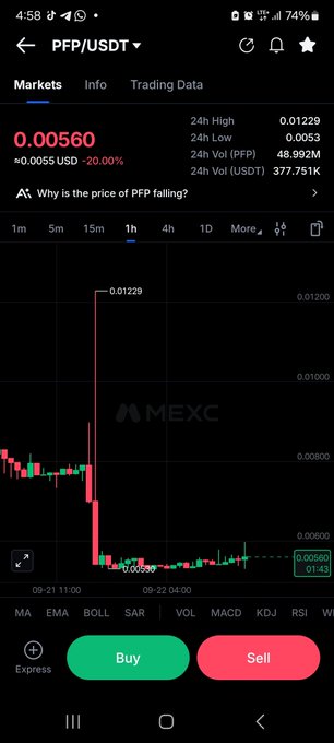 A smartphone screenshot from MEXC exchange showing the PFP/USDT trading pair at 0.00560 USD, down 20.00%, with a 1-hour candlestick chart displaying a significant price drop.