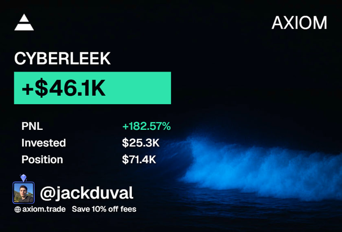 The image is a promotional graphic for Axiom Trade showcasing a profitable trade on "CYBERLEEK," displaying a +$46.1K gain (+182.57% PNL) from a $25.3K investment now valued at $71.4K, credited to user "@jackduval." It complements the post's celebration of the $46K win while noting the additional 20K "moonbag" position held in hopes of further upside on the viral "genny" narrative.