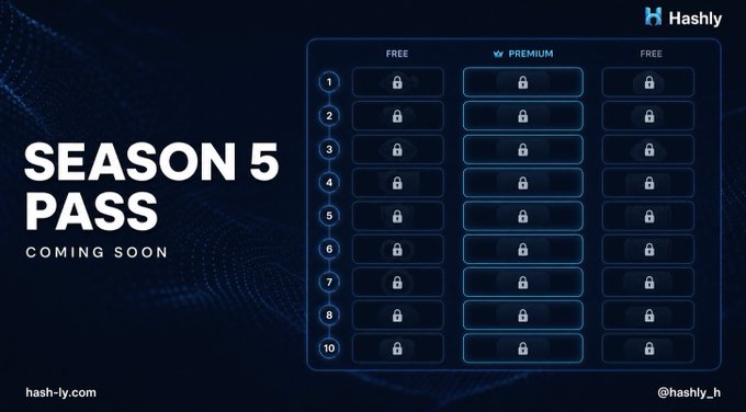 The image features a poster for a Season 5 pass that is currently available for purchase. The poster displays a grid of lockers with blue locks, each labeled with numbers ranging from 1 to 10. The text "Season 5 Pass" is prominently displayed at the top of the poster in white letters. The poster also includes a social media share button and a hashtag (#season5pass) that can be used to share the post on various platforms.