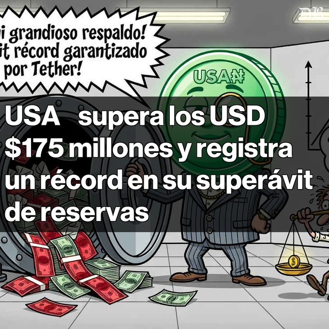 An illustrated graphic of a USAN coin character in a suit holding a money scale, with Spanish text: "¡grandioso respaldo! récord garantizado por Tether!" and headline "USA supera los USD $175 millones y registra un récord en su superávit de reservas."
