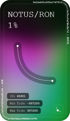 A digital NFT-style card titled 'NOTUS/RON' displaying '1%' with technical details including ID: 65901, Min Tick: -887200, and Max Tick: 887200, featuring a curved graphic on a gradient background.