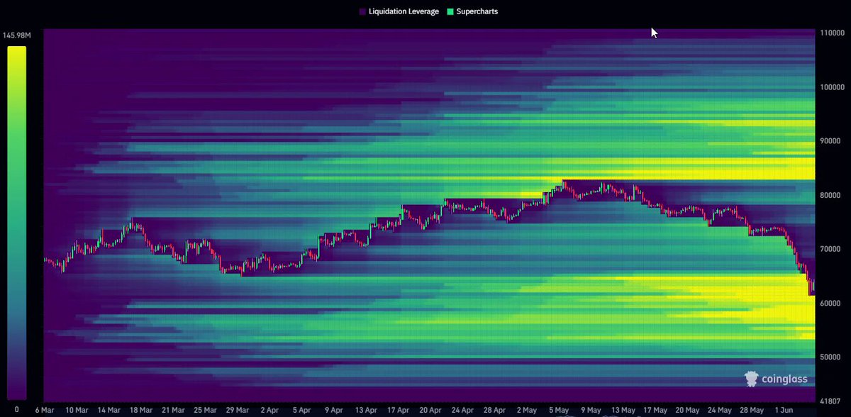 This screenshot of a bar chart features two lines - one representing the $83,000 price point, and another representing the $84,000 price point over time, possibly indicating Bitcoin's price trends. The chart includes a scatter plot with dollar amounts on the vertical axis and days on the horizontal axis. There is also a person icon in the top left corner of the image, likely an indicator that someone has interacted with or is currently interacting with the chart.