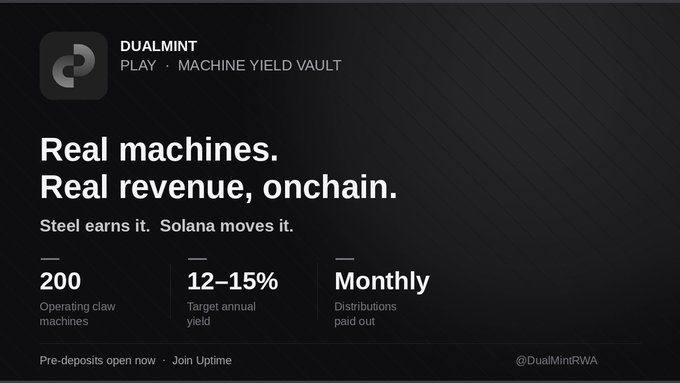 A promotional graphic for 'DUALMINT' advertising 'PLAY · MACHINE YIELD VAULT' with the tagline 'Real machines. Real revenue, onchain.', citing 200 operating claw machines, 12-15% target annual yield, and monthly distributions, tagged @DualMintRWA.