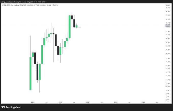 A TradingView monthly candlestick chart for HYPERUSDT showing price reaching approximately $65,833 over a multi-year period from 2025 to 2029.
