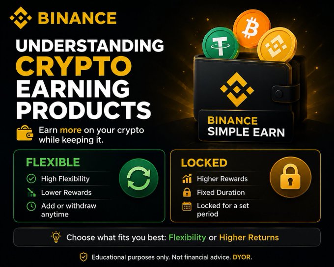 A Binance promotional graphic titled 'UNDERSTANDING CRYPTO EARNING PRODUCTS' comparing 'FLEXIBLE' and 'LOCKED' options, with Bitcoin, Tether, and BNB coins shown on a wallet.