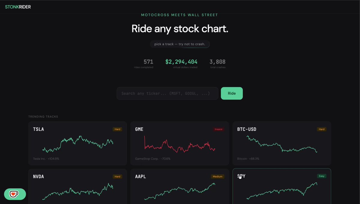 A screenshot of a stock trading dashboard with various stocks and crypto symbols displayed, suggesting that someone might be interested in investing or analyzing market trends related to the cryptocurrency world.