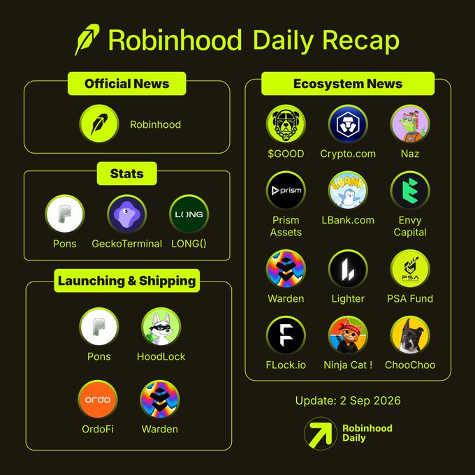A "Robinhood Daily Recap" infographic dated 2 Sep 2026, highlighting Official News (Robinhood), Stats (Pons, GeckoTerminal, LONG()), Launching & Shipping (Pons, HoodLock, OrdoFi, Warden), and Ecosystem News featuring projects like $GOOD, Crypto.com, Naz, Prism Assets, LBank.com, Envy Capital, Warden, Lighter, PSA Fund, FLock.io, Ninja Cat!, and ChooChoo, illustrating the day's key updates across the Robinhood Chain network.