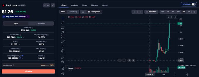 A cryptocurrency chart interface showing a price of $1.26 for Backpack, displaying market cap of $316.4M and a trading view graph with price fluctuations.