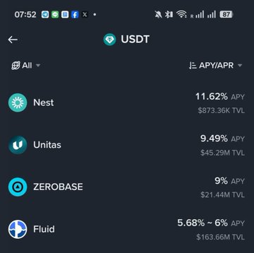 A mobile app screenshot showing USDT yield/APR options sorted by APY, with Nest (11.62% APY, $873.36K TVL) at the top, followed by Unitas (9.49%), ZEROBASE (9%), and Fluid (5.68%-6%).