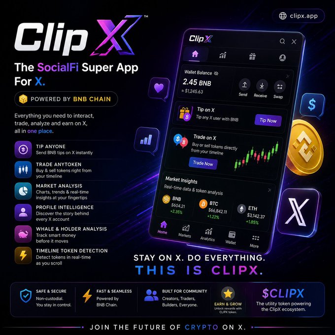 A promotional poster for 'ClipX', 'The SocialFi Super App For X', powered by BNB Chain, showing features like tipping, trading, and market analysis with a wallet balance of '2.45 BNB'.