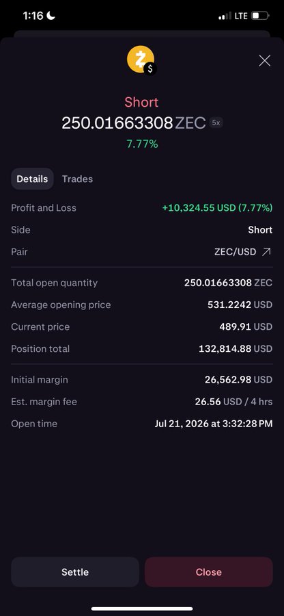 A cryptocurrency trading app interface showing a Short position of 250.01663308 ZEC with a profit and loss of +10,324.55 USD (7.77%).