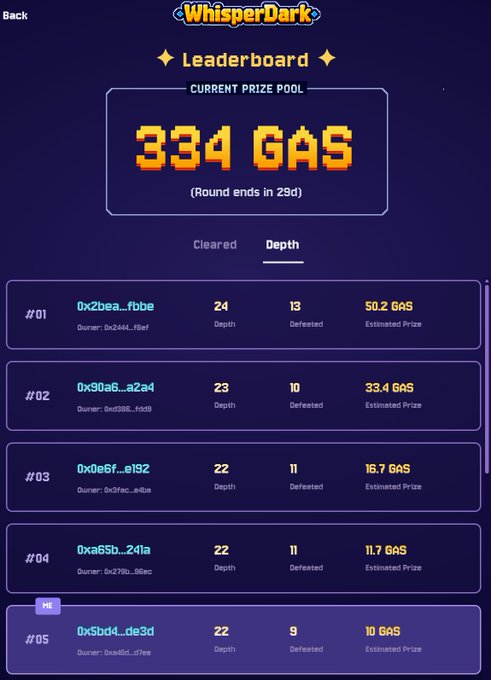 A leaderboard screen for 'WhisperDark' shows a current prize pool of 334 GAS, ranking top players by 'Depth Defeated' with estimated prizes in GAS.