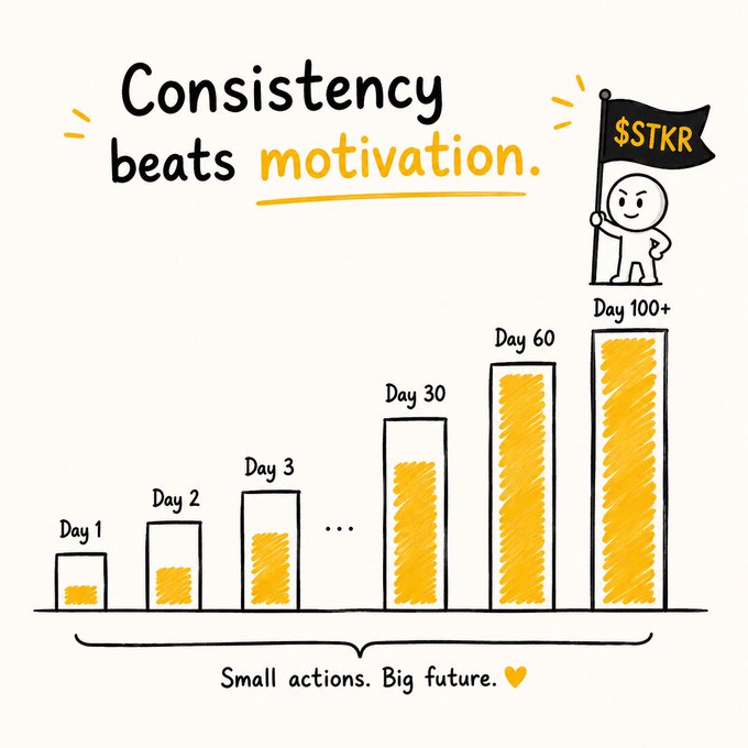 An infographic titled 'Consistency beats motivation' showing a bar chart that grows from Day 1 to Day 100+, with a stick figure holding a flag marked '$STKR' and the caption 'Small actions. Big future.'