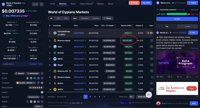 The image shows a screenshot of an e-trading dashboard for the cryptocurrency market, specifically Bitcoin, on a cryptocurrency exchange such as Bitbanking or Binance. The dashboard displays information about trading volumes, price trends, and various financial indicators that help users make informed decisions while trading in the Bitcoin market. It also includes a chart with real time data showing the Bitcoin prices over several days. The focus of this image is to highlight the current state of cryptocurrency trading on an exchange platform by showcasing its features and providing relevant information.