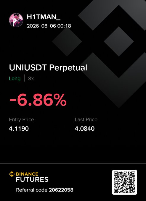 A Binance Futures trading screenshot showing a losing UNIUSDT Perpetual long position at 8x leverage with a -6.86% loss, entry price 4.1190 and last price 4.0840, by user H1TMAN_, referral code 20622058.