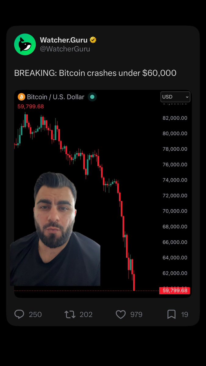 The image features a post from a Twitter account called @WatchguardGuru that highlights Bitcoin's current price at $59,799. The post suggests that the Bitcoin market has taken a significant decline, possibly indicating an opportunity for investors to buy Bitcoin at a much lower cost than before. The post includes a man's face in profile picture format and a screenshot of the Bitcoin prices over time on a graph against black background with red lines representing different periods.