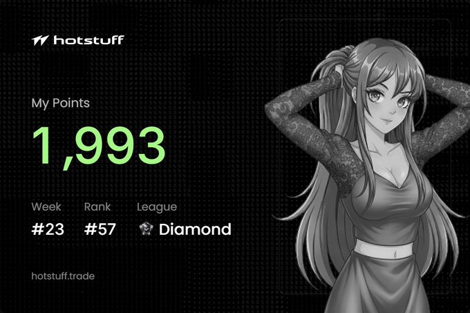 Hotstuff profile dashboard showing '1,993 My Points' with a rank of #23 (Week) and #57 (Rank) in the Diamond league, alongside an anime-style female character.